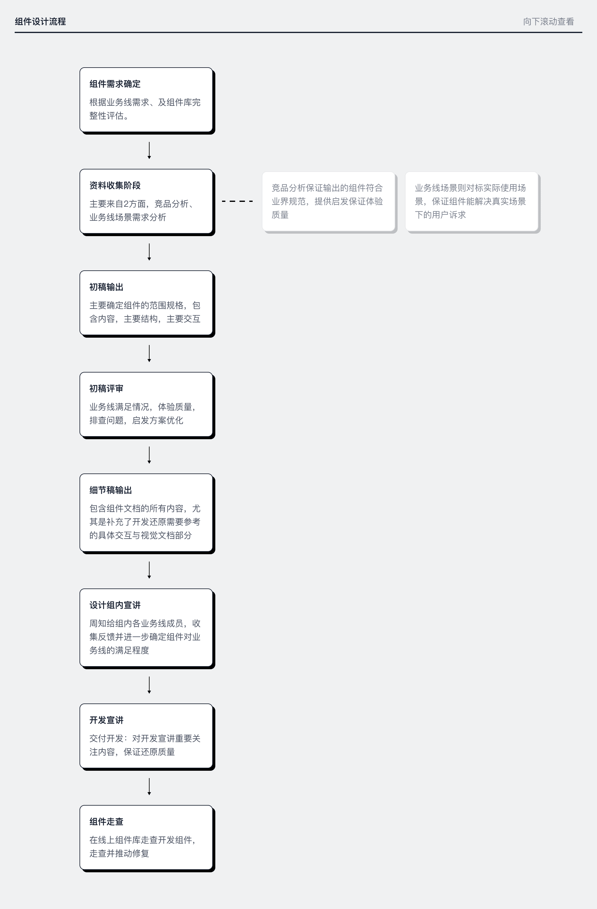 时间线